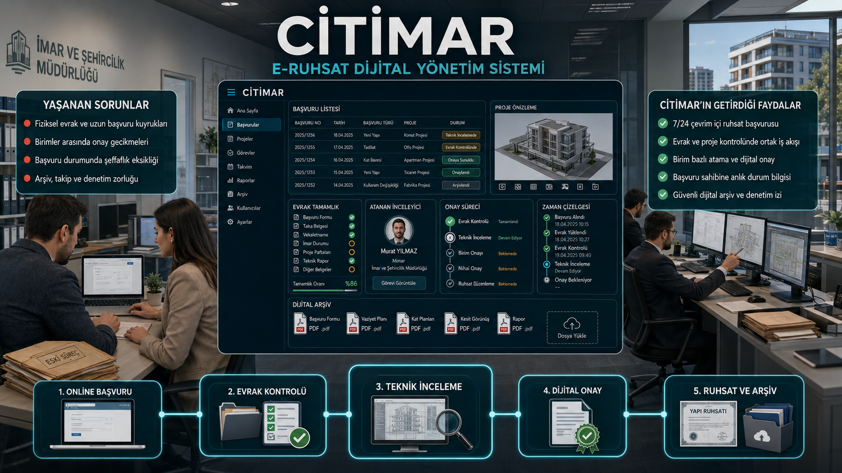 Citimar E-Ruhsat konsept görseli