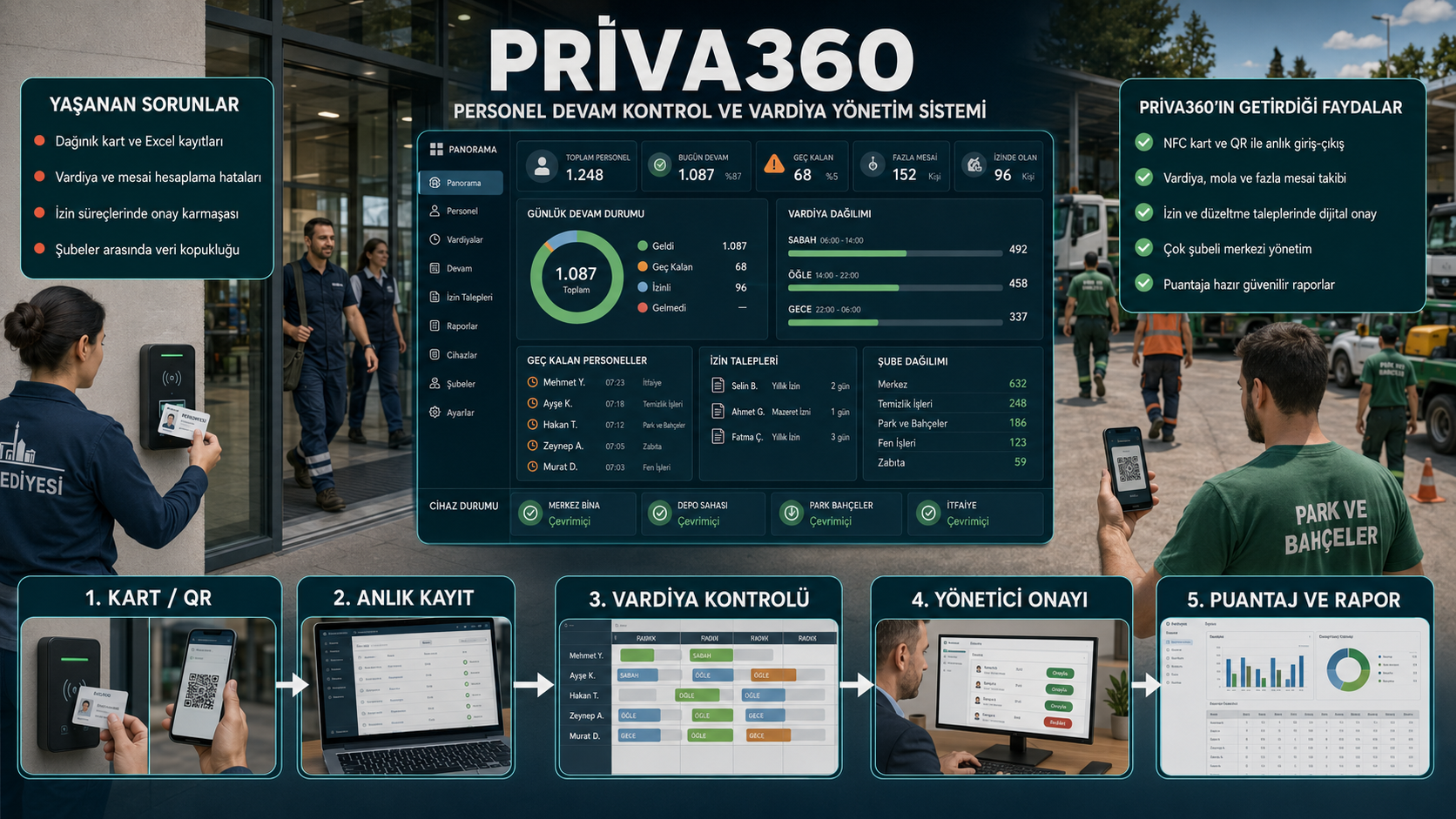 Priva360 konsept görseli
