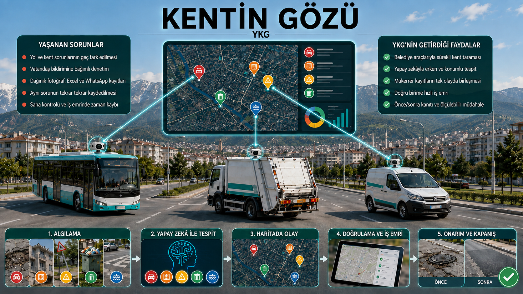 Yıldırım Kentinin Gözü konsept görseli